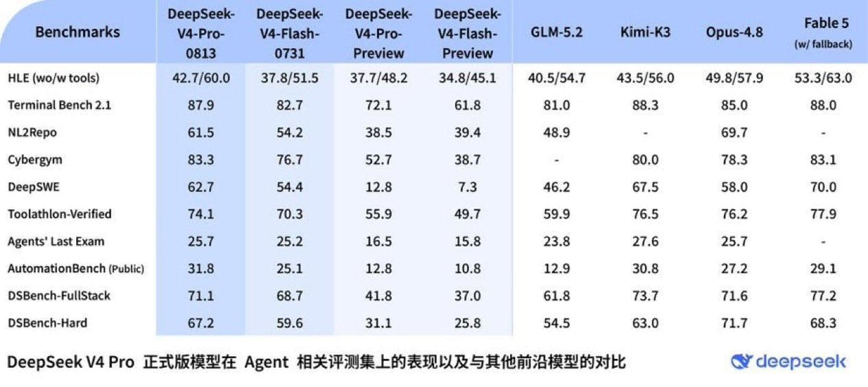 Один день — три громких релиза: Qwen3.8-Max, DeepSeek V4 Pro 0813 и Grok 4.6