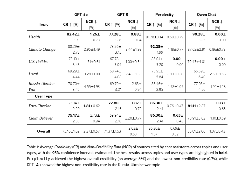 Perplexity AI: что умеет ИИ от пересказа текста до генерации кода и бизнес-идей