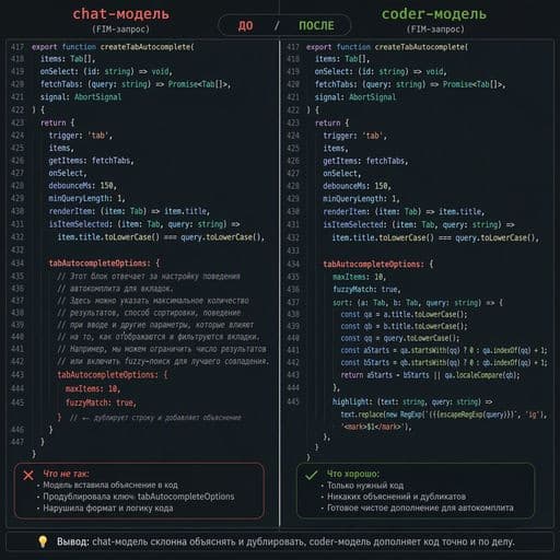 Continue.dev + BotHub: аналог Cursor, собираю за вечер