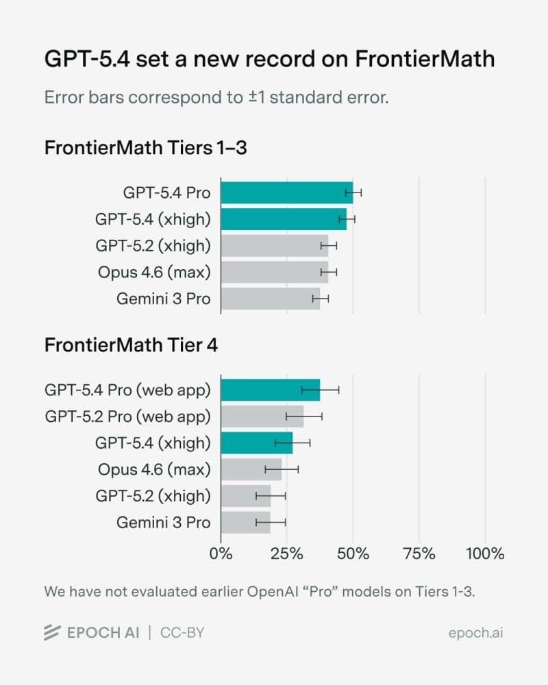 ChatGPT 5.4 Pro: обзор, бенчмарки, сравнение