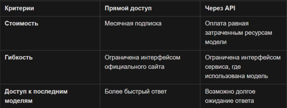 Таблица сравнения 