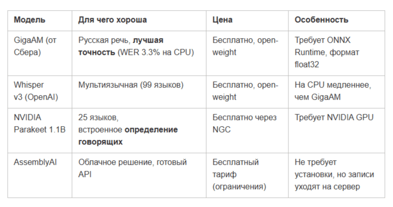 Как внедрить нейросети в свою жизнь? Топ кейсов по работе с ИИ