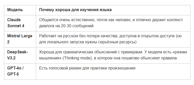 Как внедрить нейросети в свою жизнь? Топ кейсов по работе с ИИ