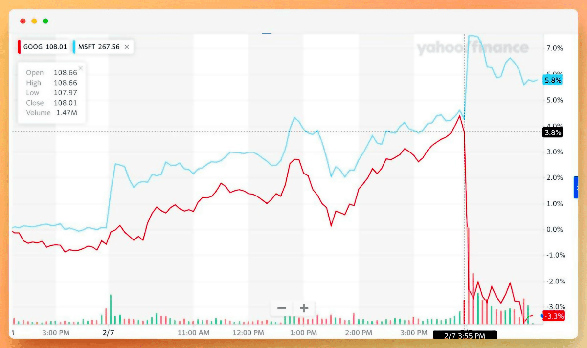 Google Gemini 3 Pro впервые обогнал GPT-5: результаты бенчмарков показали нового лидера ИИ-гонки