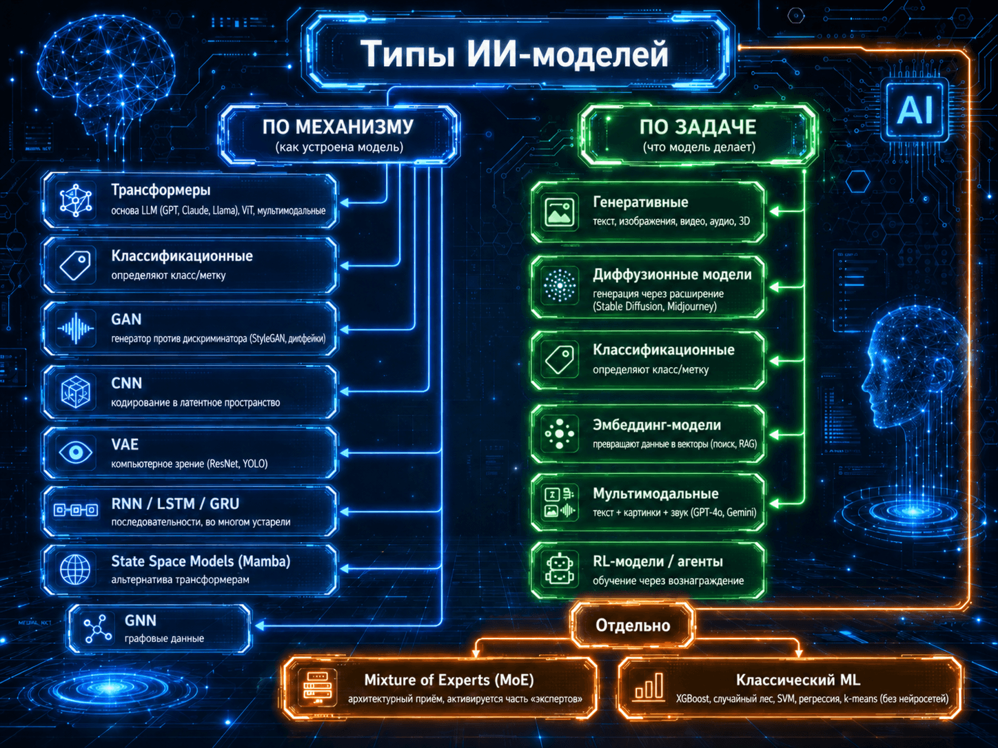 Сравниваем LLM: 11 тестов для Opus 4.8, GPT 5.5 и Gemini 3.1 Pro