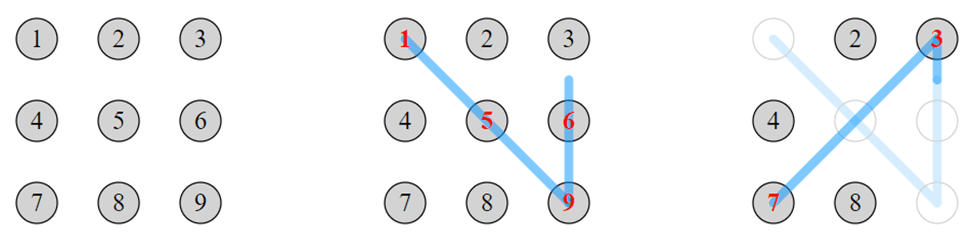 Математическая битва ИИ: сравнение ChatGPT 5.2 Pro и Gemini 3 Pro в решении задач
