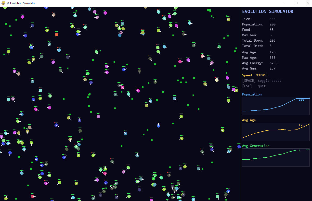 Какая нейросеть лидирует в генерации кода сейчас? ChatGPT vs Gemini vs Claude