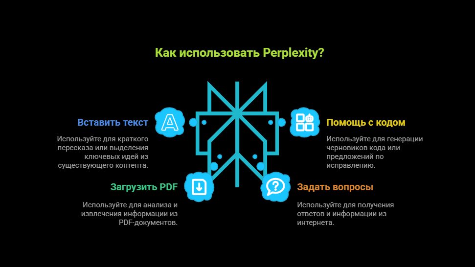 Обзор на Gemini 3 ProPerplexity AI: что умеет ИИ от пересказа текста до генерации кода и бизнес-идей
