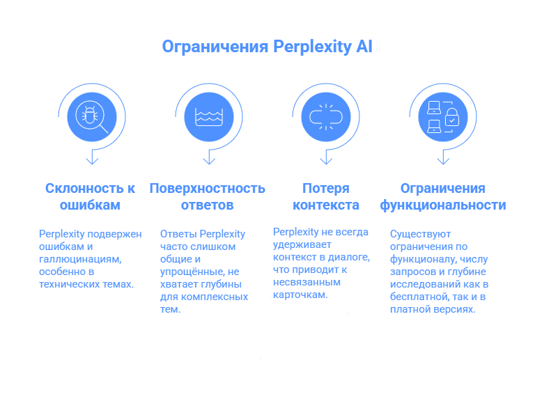 Perplexity AI: что умеет ИИ от пересказа текста до генерации кода и бизнес-идей